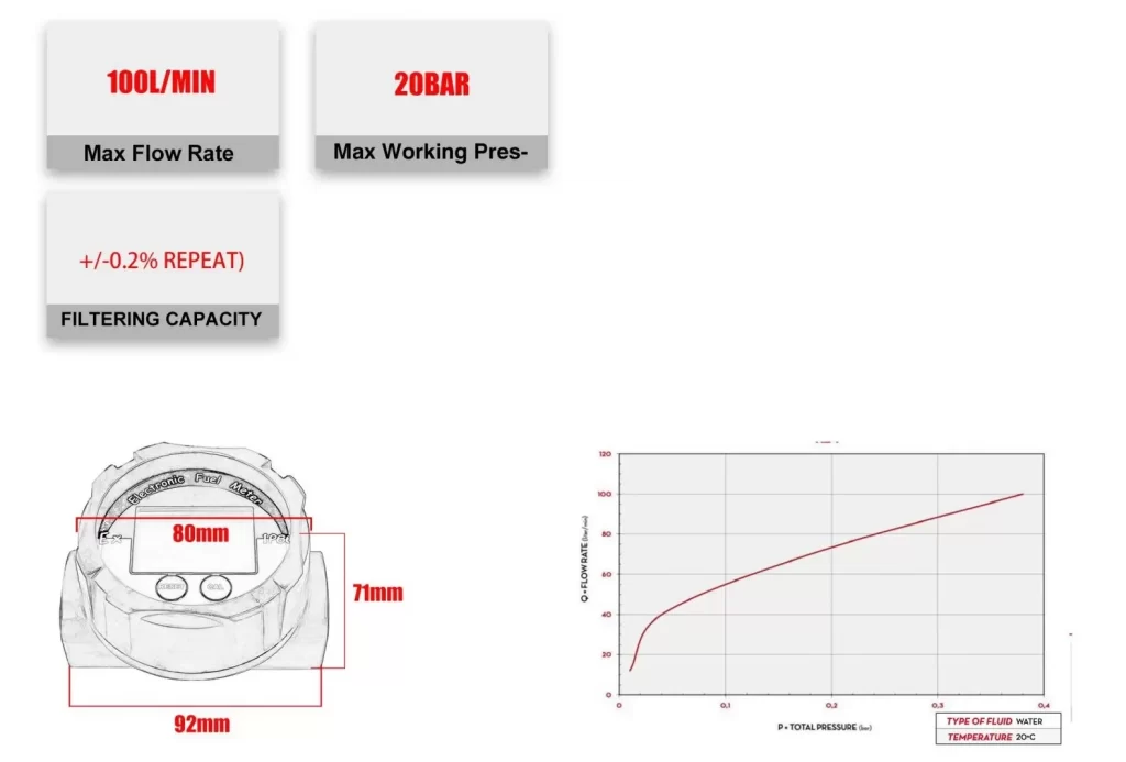 FM-44 EX-proof ElectricTurbine Flow Meter Product details