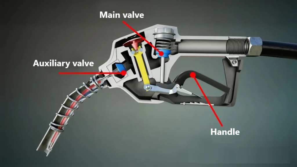 Main structure of oil gun