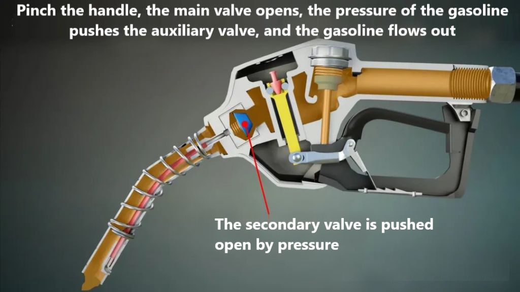 Oil gun working principle diagram