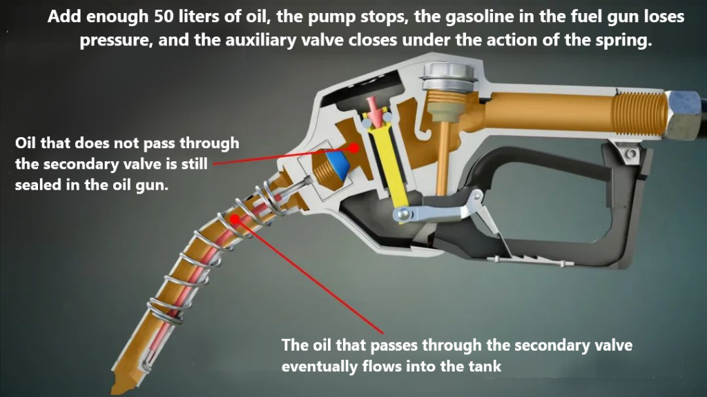 Who counts the residual oil in the fuel hose?